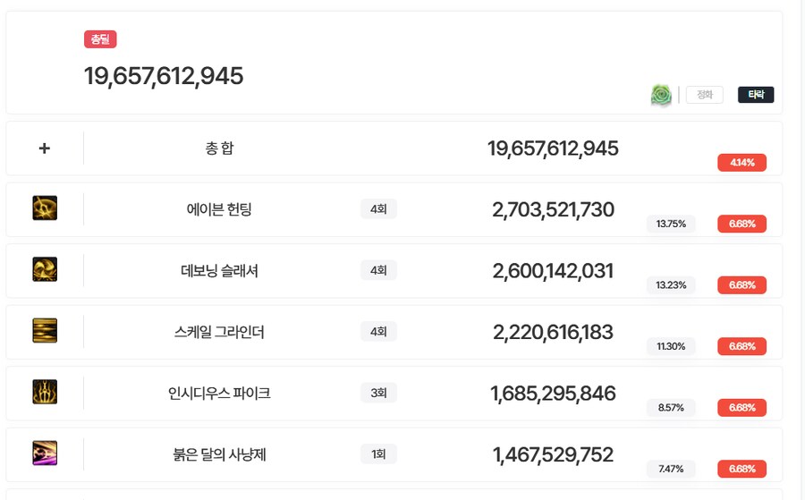 던파) 내 드랜 가불기 걸림 ㅋㅋㅋㅋㅋㅋㅋㅋㅋㅋㅋ_6.png