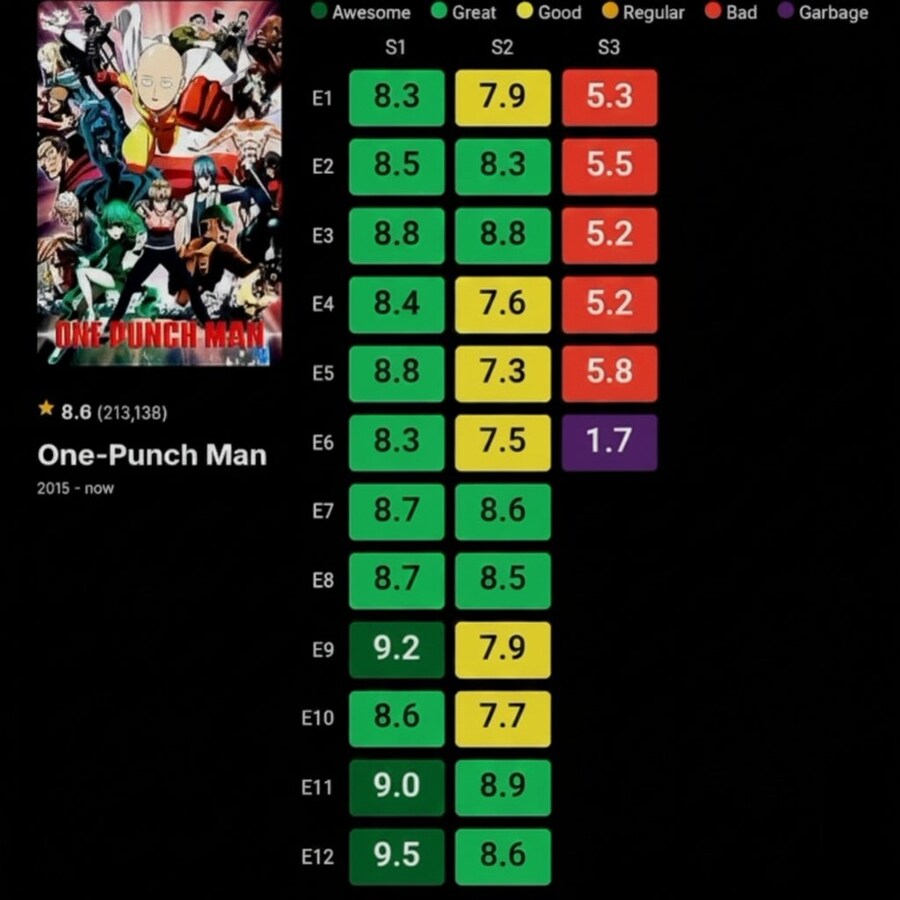 원펀맨)평점 어디까지 떨어질까..._1.jpg