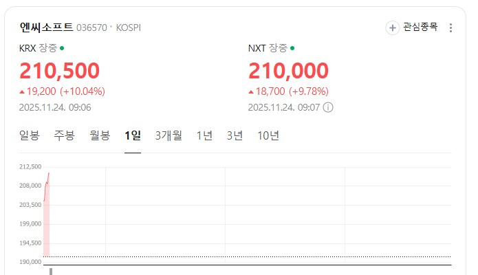 NC)지난주 호들갑때 사둘걸_1.png