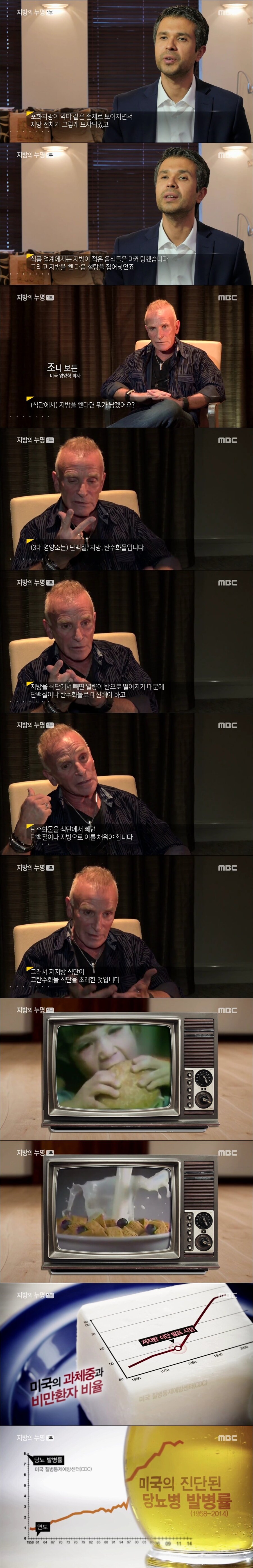 미국에서 비만과 당뇨병이 폭증한 시기.jpg_1.jpg