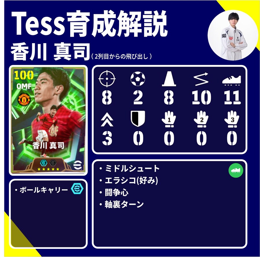 tess 육성팁 아자르 카가와 스콜스_2.jpg