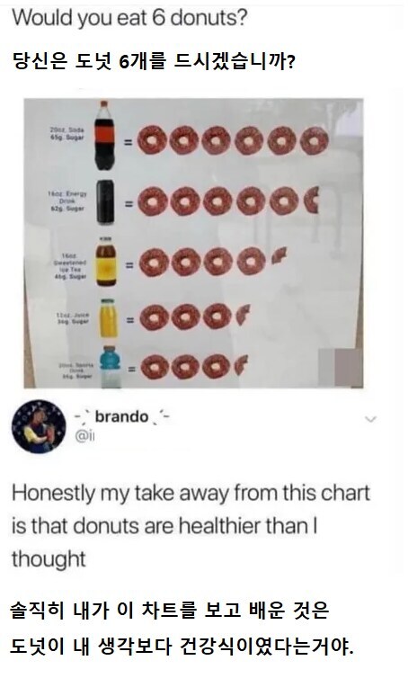 당신은 도넛 6개를 드시겠습니까?_1.png