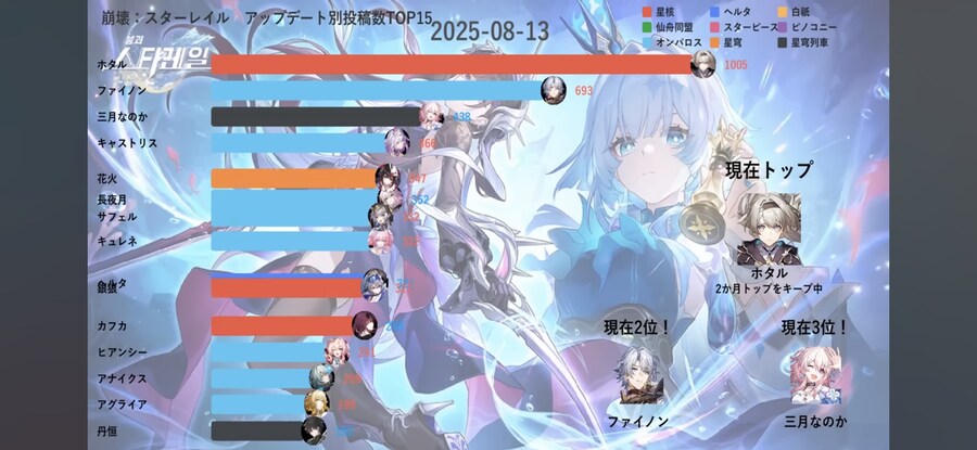 스타레일)픽시브 짤 갯수 순위 웃기네 ㅋㅋ_2.jpg