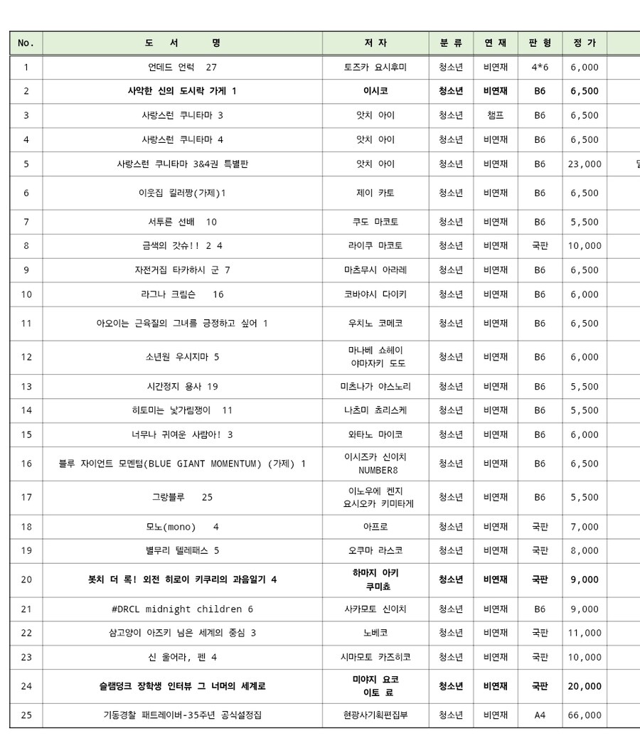 대원씨아이㈜ 단행본 출시 예정표 (2025년 12월 2차 (코믹/챔프)_1.jpg