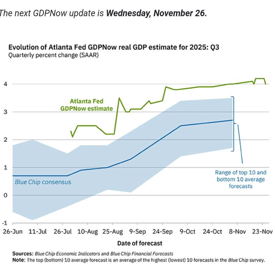 애틀 연준 gdp now_1.jpg