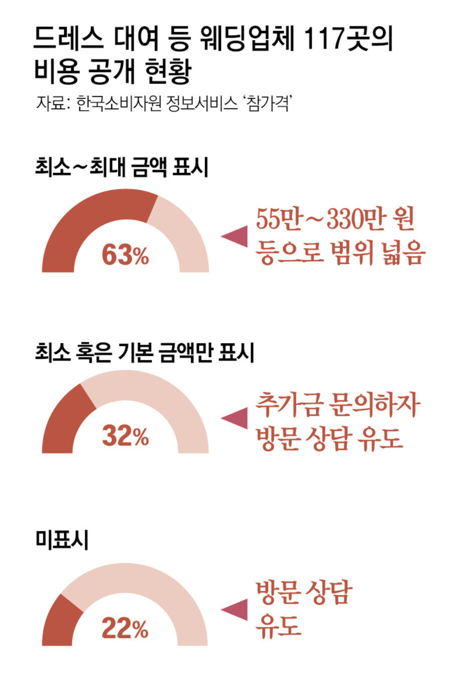 드디어 가격표를 공개한 스드메업계 근황_1.jpg