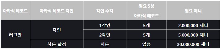[소울워커] 11월 27일 (목) 업데이트 및 이벤트 안내_4.png