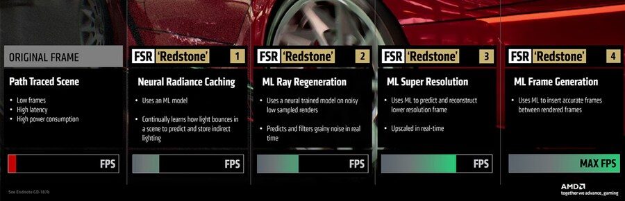 AMD)FSR 레드스톤은 RX 9000 시리즈 전용 기능임을 다시한번 확인_3.jpg