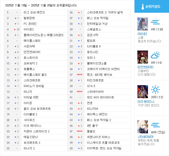 모비노기처럼, 여론 반전시킨 아이온2 급등_1.jpg