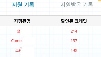 (3번 완)센타 이벤트 공유 (거짓말 기록 뜨는데 안 누르고 댓글 다지 마세요)_2.png