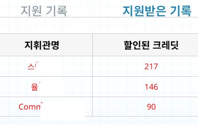 (3번 완)센타 이벤트 공유 (거짓말 기록 뜨는데 안 누르고 댓글 다지 마세요)_3.png