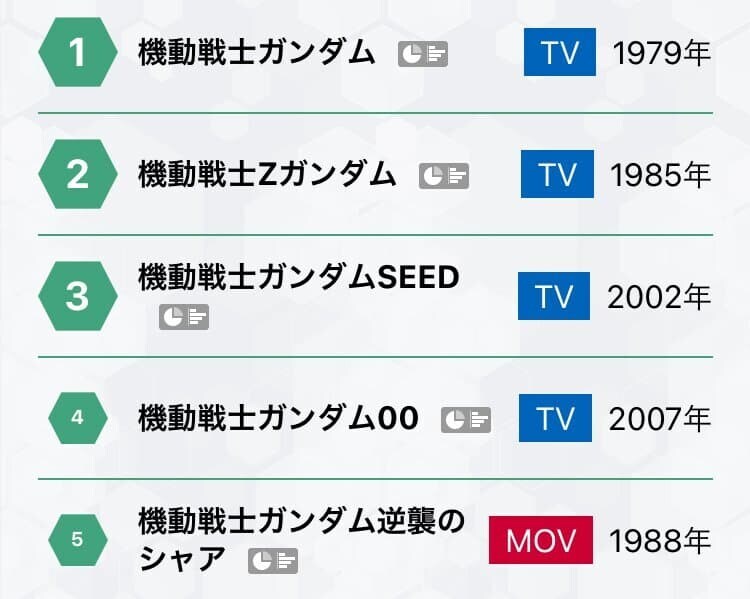 건담)인기 순위서 오해하는거_2.jpg