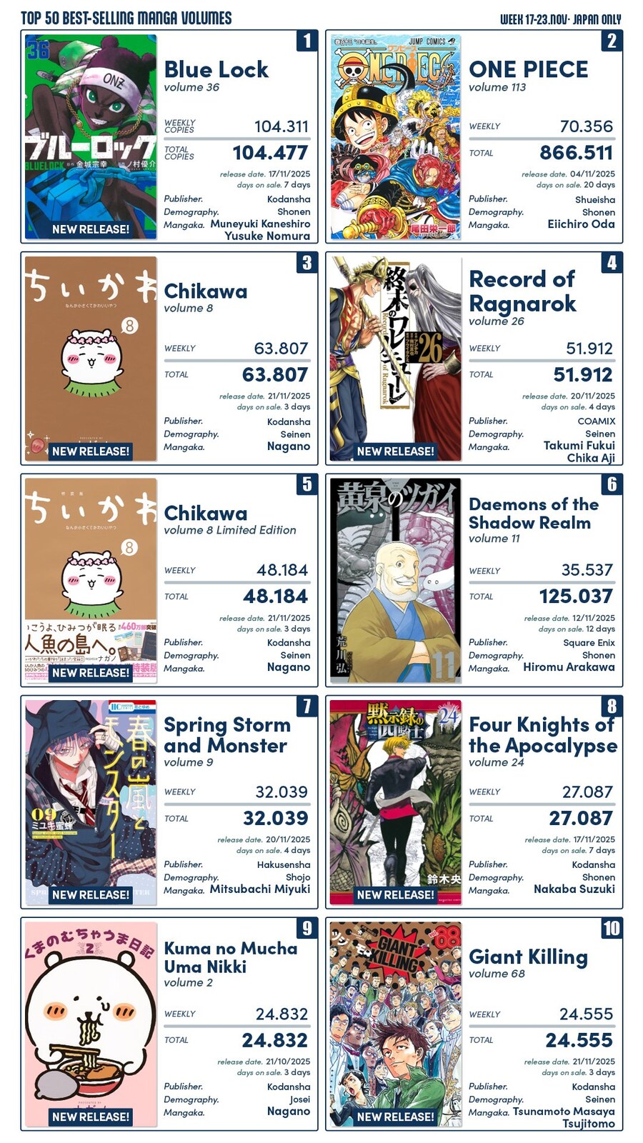 11월 3주차 일본 만화책 판매량 TOP 10_1.jpg