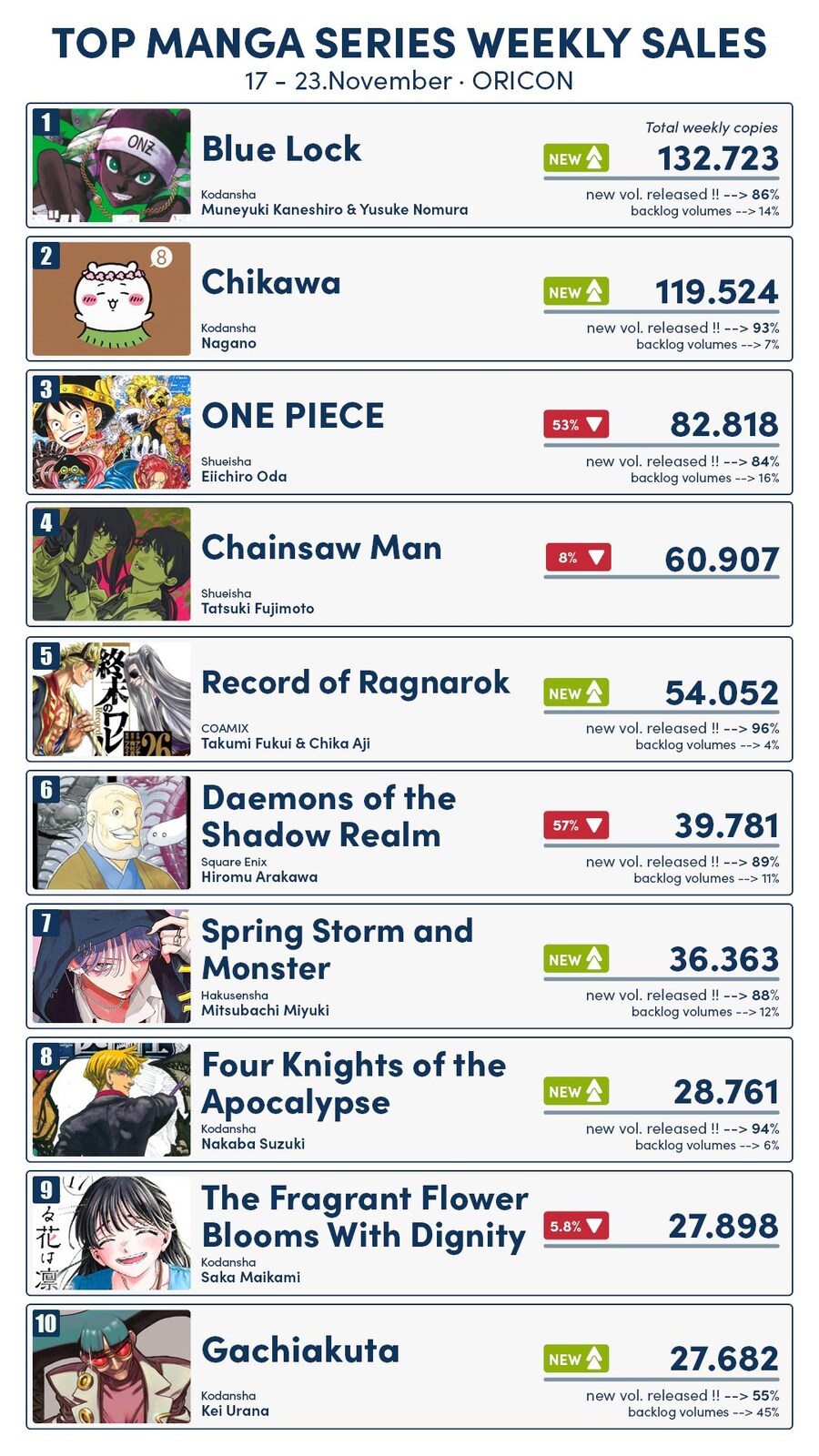 11월 3주차 일본 만화책 판매량 TOP 10_2.jpg