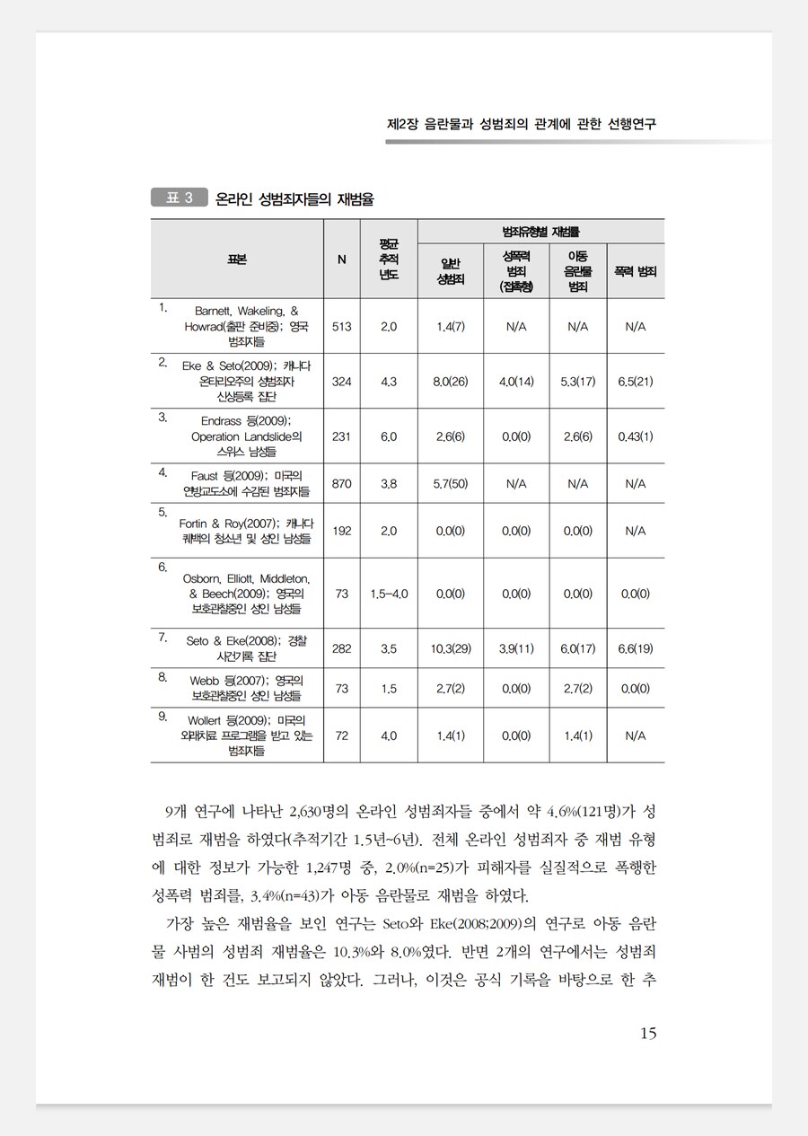 헌재가 아청법 중 표현물 규제의 근거로 제시한 자료의 충격적인 실태_12.png