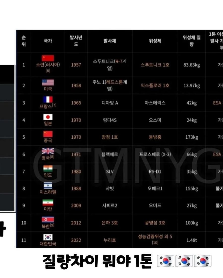 ??? : 한국아...누리호 이거 뭐냐???_1.webp