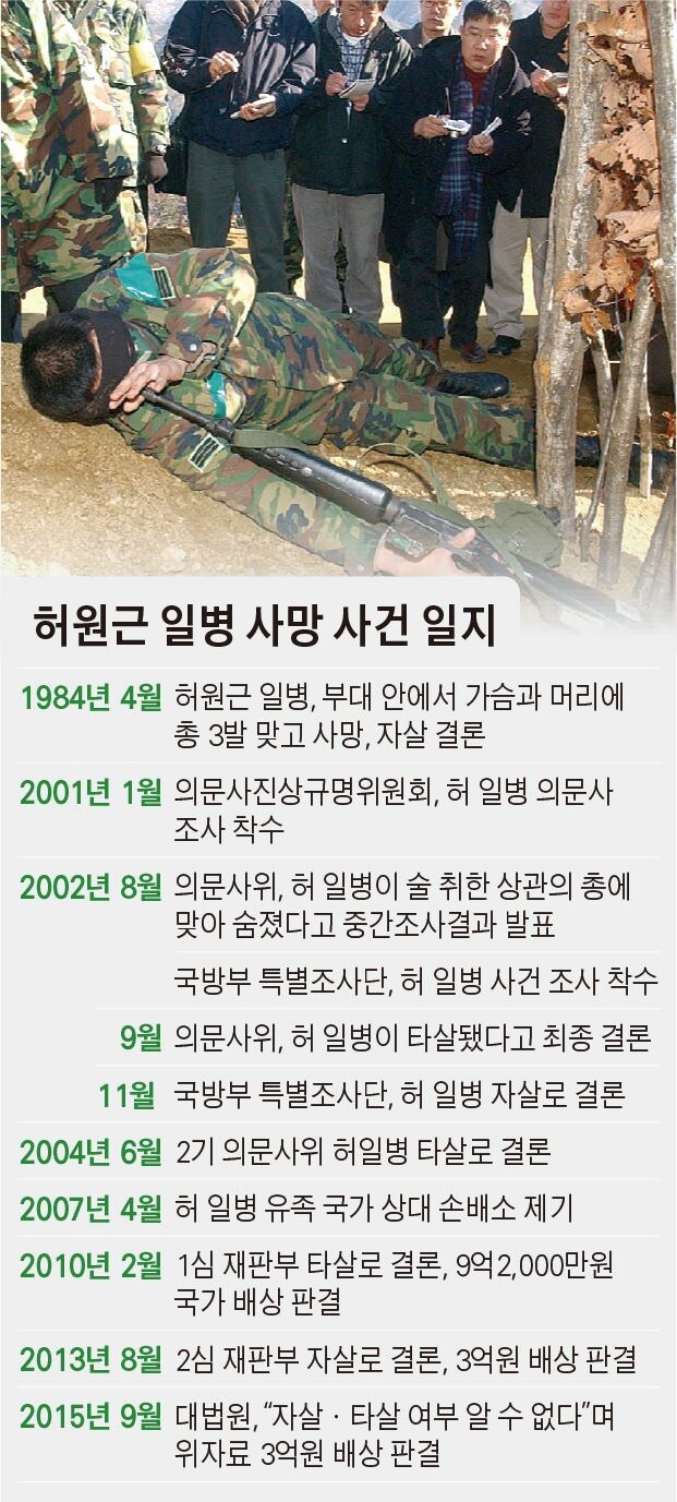 옛날 군대 최악의 사건중 하나_1.jpg