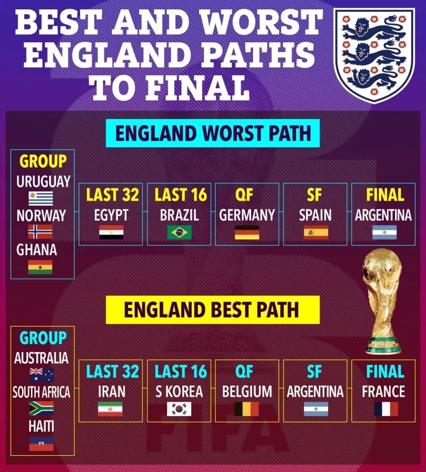 영국 언론 : 2026 북중미 월드컵 우승 시나리오_1.png