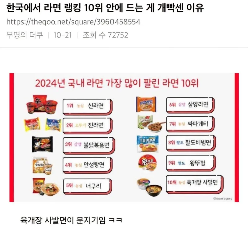 한국에서 라면 랭킹 10위안에 드는게 개빡센이유_1.webp