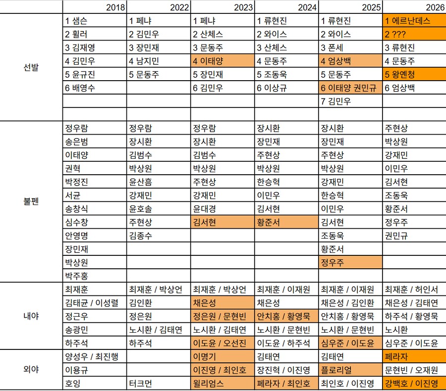 아니 페라자가 다시 왔어..?!_1.png