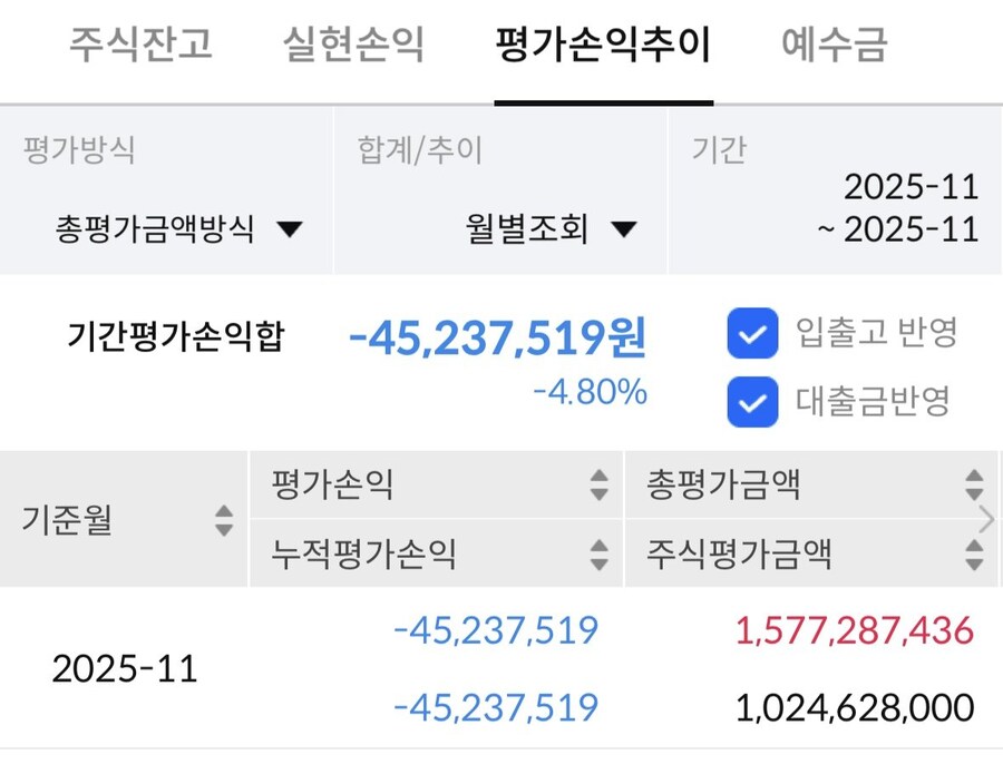 ??? : 한국 투자자, 미국 주식을 도박처럼 하고 있다._6.jpg