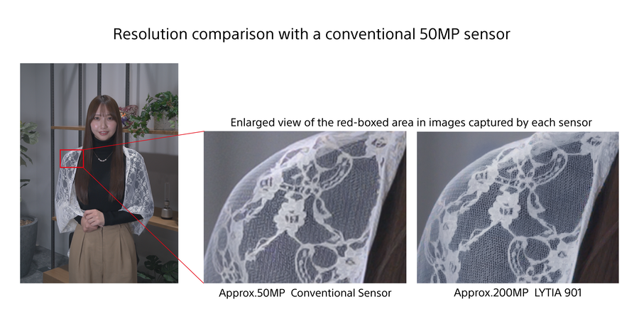 소니, 2억 화소 1/1.12" 모바일용 이미지센서 LYTIA 901 출시_3.webp