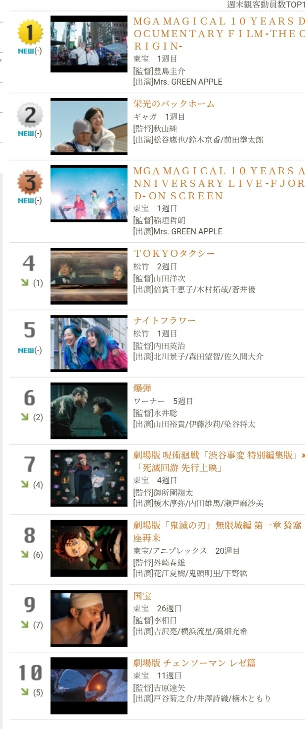 호소다 마모루) 끝이 없는 스칼렛 개봉2주만에 10위권 탈락_1.jpg