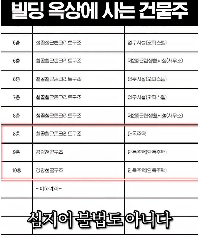 대도심 한가운데 전원주택이란 꿈을 이룬 건물주.jpg_3.jpg