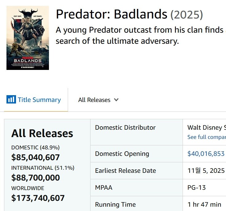 [프레데터: 죽음의 땅] 시리즈 최고 흥행 달성_1.jpg