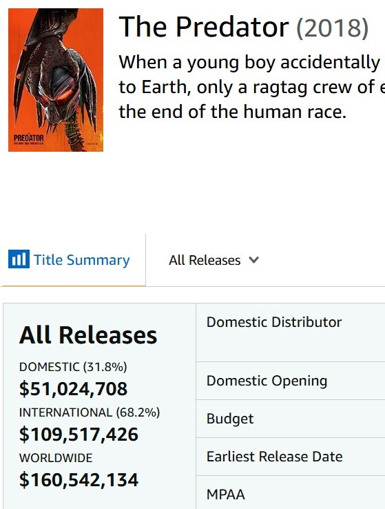 [프레데터: 죽음의 땅] 시리즈 최고 흥행 달성_2.jpg