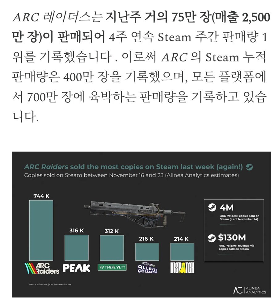 아크레이더스 판매량 근황_2.jpg