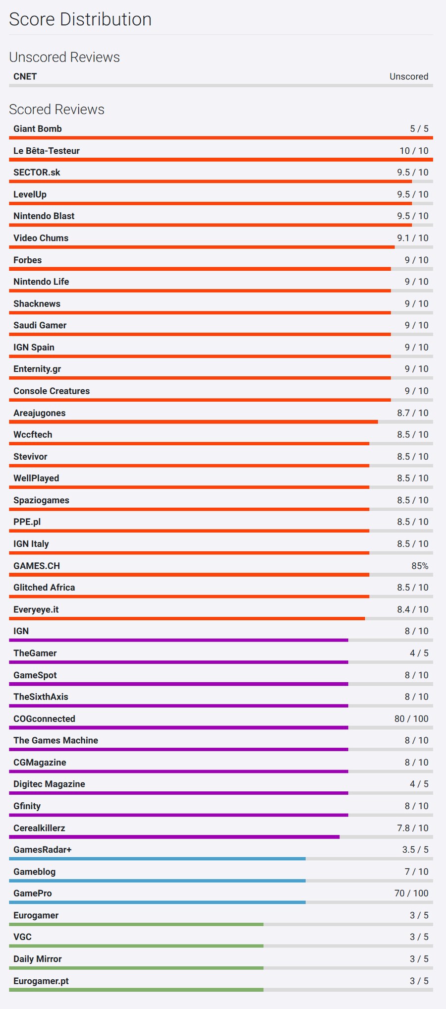 메트로이드 프라임 4 비욘드 오픈크리틱 등재_2.png