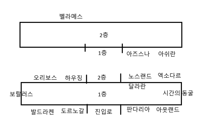 와우 11.2.7 공개창에 보인 다양한 질문들과 답변들_16.png
