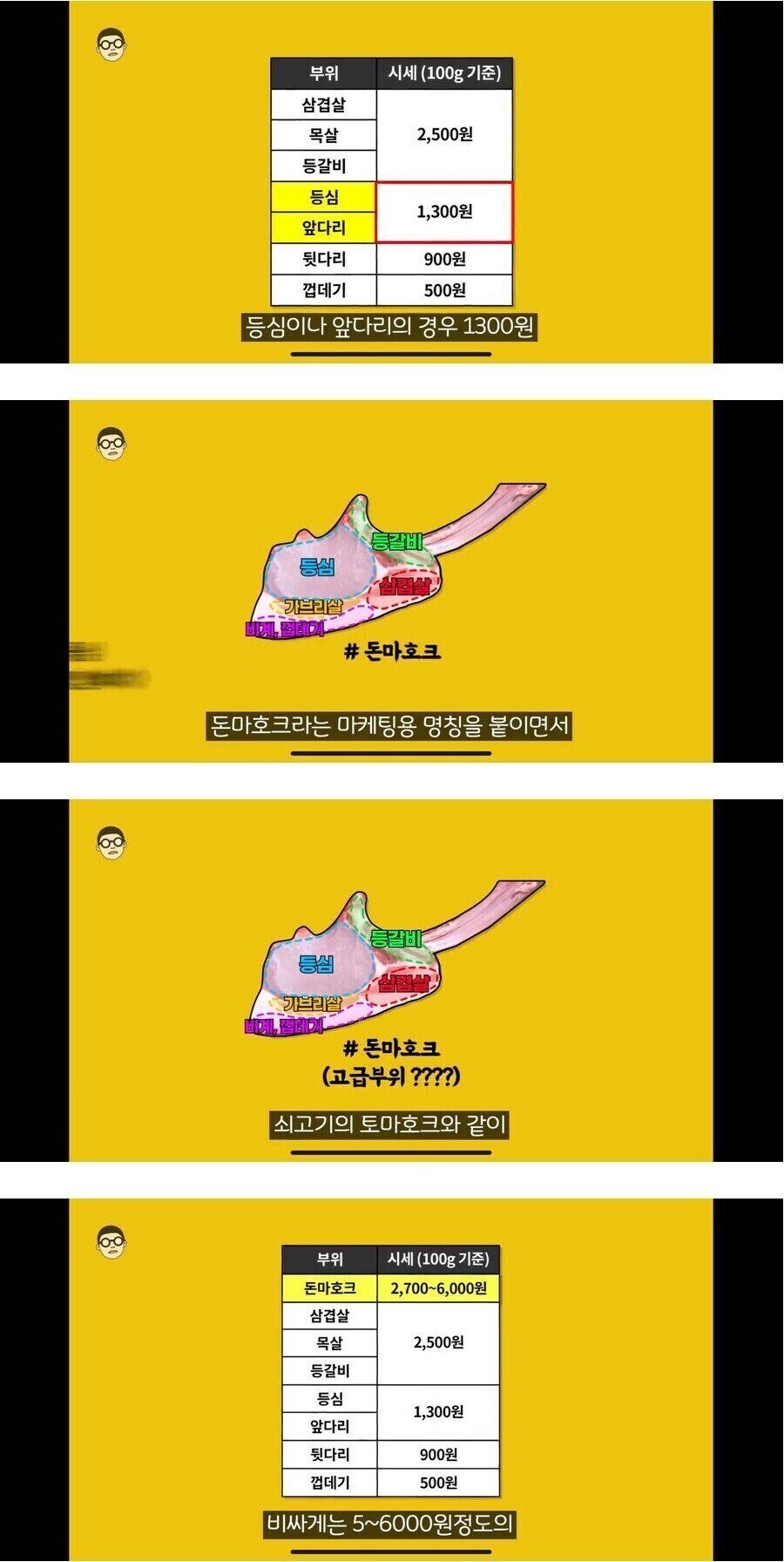 프리미엄 붙여서 비싸게 팔던 고기_1.jpg