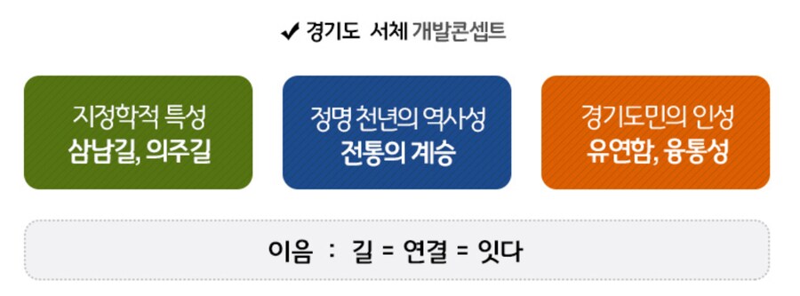 게이머들은 잠시 경기도를 찬양하겠습니다.jpg_2.png