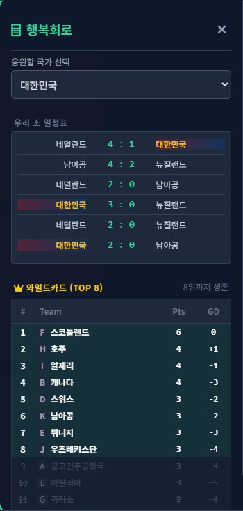 유독 네덜란드가 제3대륙에 강한 이유가 있을까_1.png