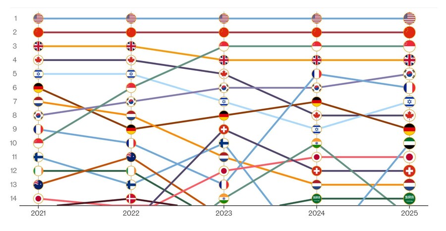 대한민국 글로벌 AI 랭킹 5위로 1단계 상승!_1.jpg