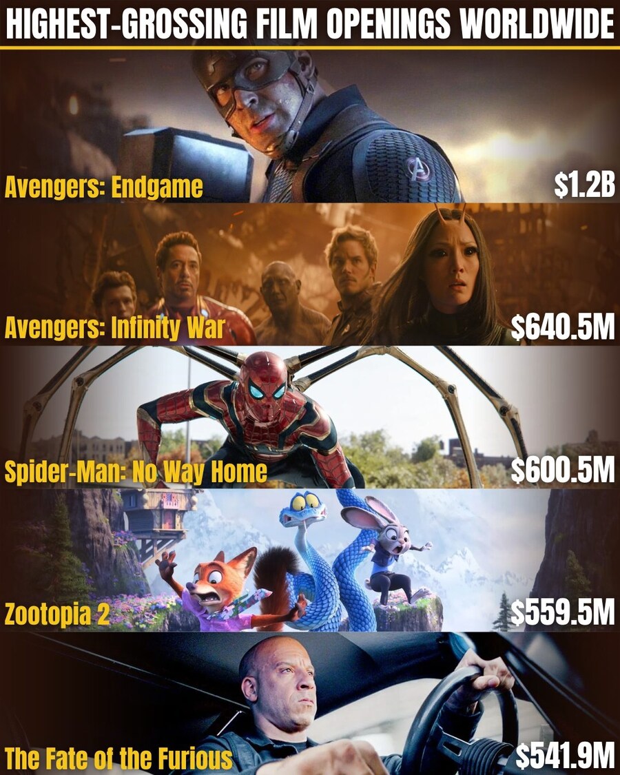 [영화] 월드와이드 오프닝 흥행성적 역대 순위 TOP 5_1.jpg