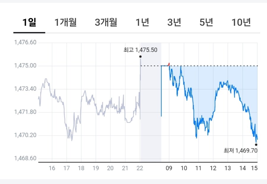 이 꼬라지 보니 코스피는 외국인들에게 완전히 먹혔네._2.jpg