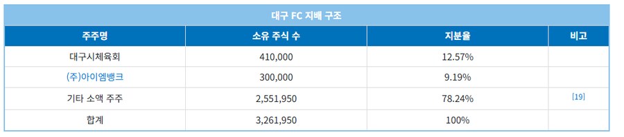 근데 대구시 체육회는 당연히 입김이 셀수 밖에 없었네._1.png