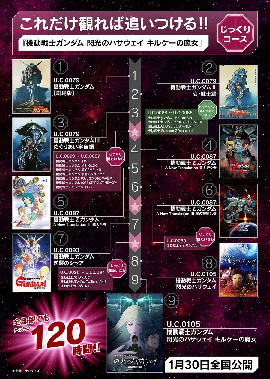 이것만 보면 따라잡을 수 있다!! 건담 우주세기 로드맵_1.jpg