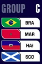 북중미 월드컵 개꿀각 예선조 정리해봄_3.png