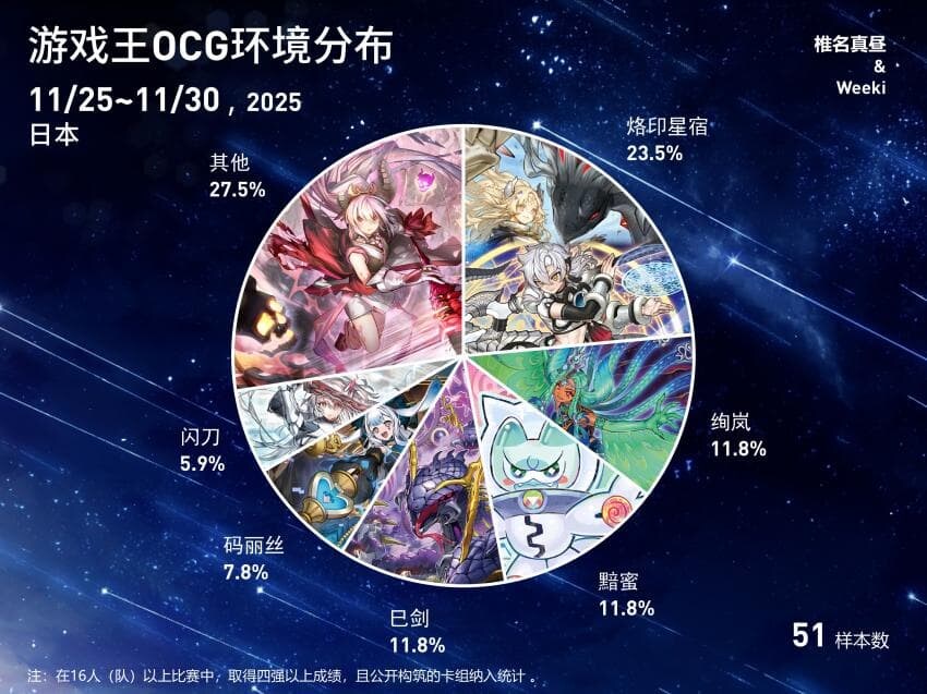 버스트 프로토콜 5주차 입상분포표_3.jpg