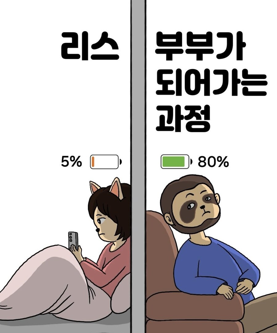 리스부부가 되어가는 과정 | 인스티즈