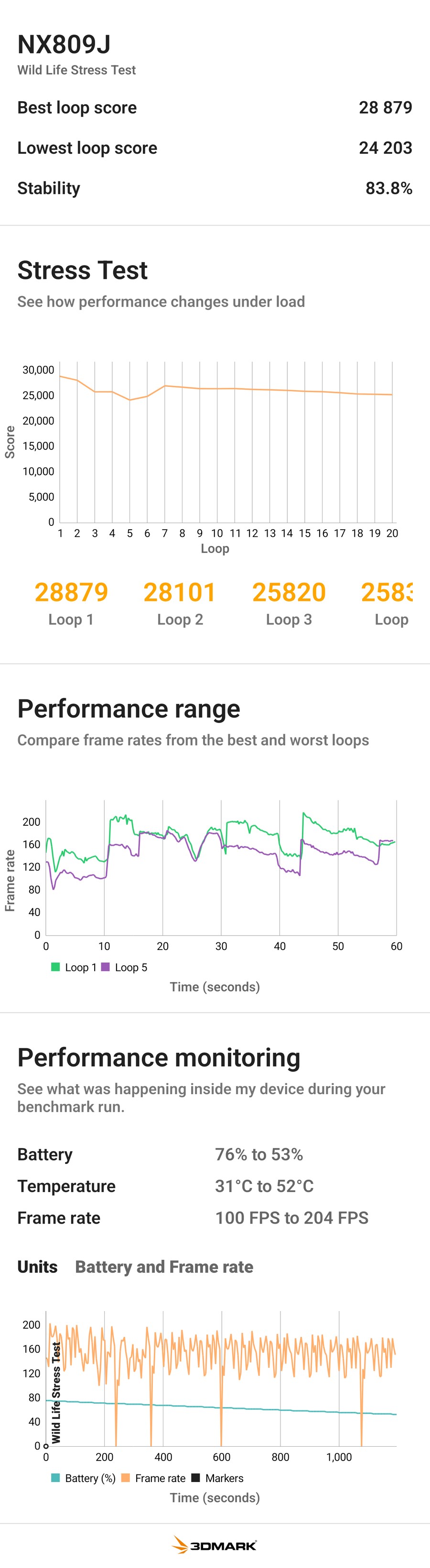 레드매직 11 프로 긱벤치+삼막디 벤치_2.png