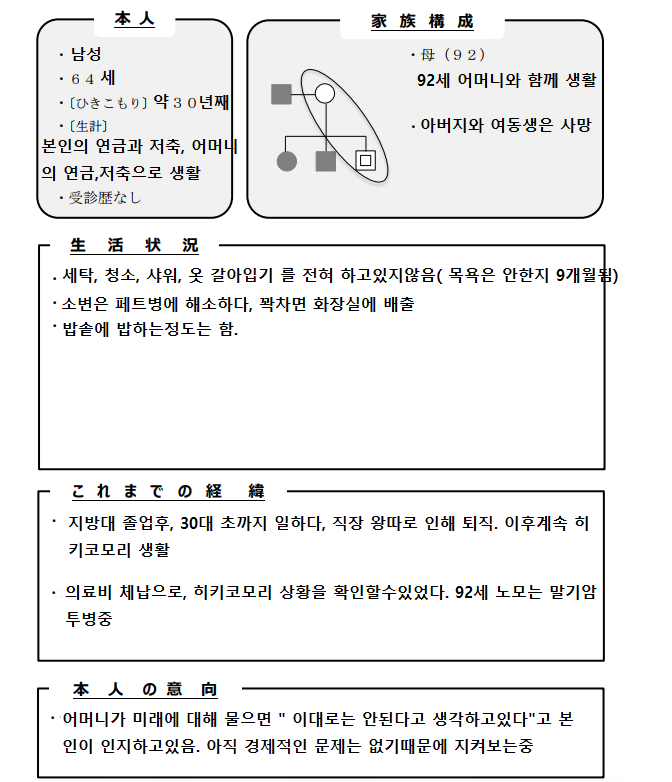 일본 히키코모리들 근황...JPG_5.webp