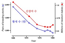 아직도 애를 성교로 낳는 줄 아는 사람이 있음??_1.png