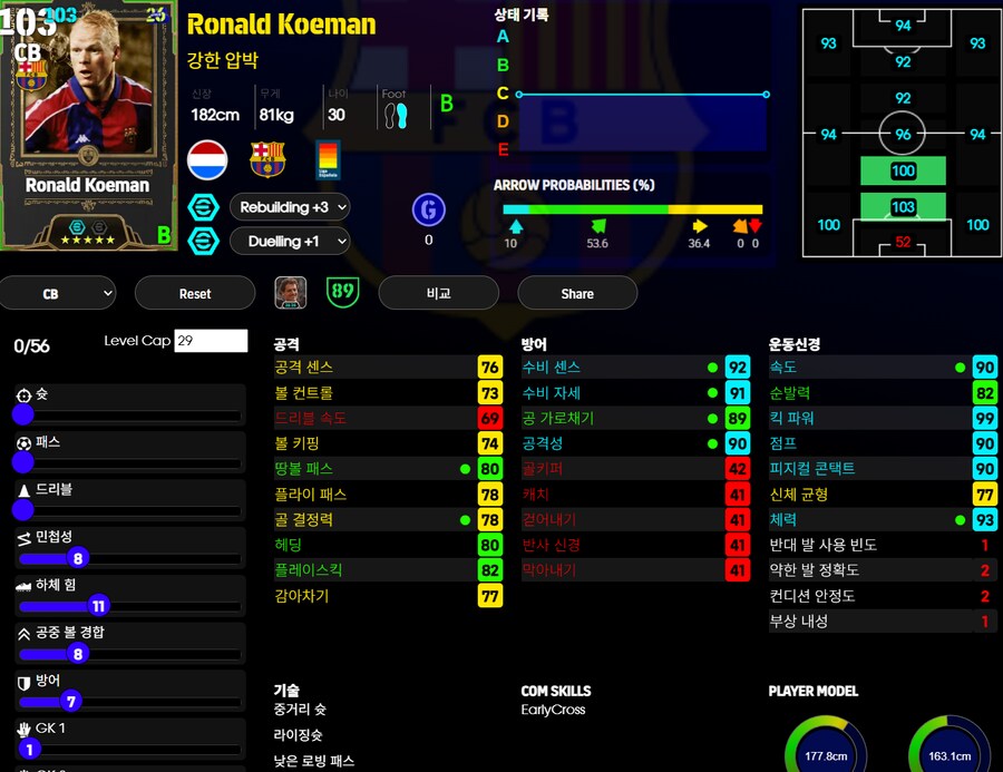 (등급별점) 호마리우, 쿠만, 펩과르디올라_2.png