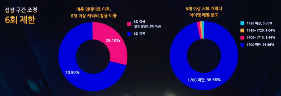 [로아] 2025 로스트아크 윈터 쇼케이스 총정리_15.jpg