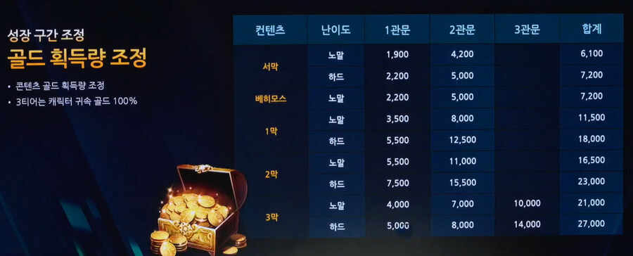 [로아] 2025 로스트아크 윈터 쇼케이스 총정리_16.jpg